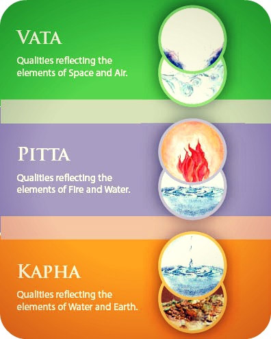 Ayurvedic Diet in Everyday Lifestyle!

#LongThread https://t.co/Uz7Lpifi1r