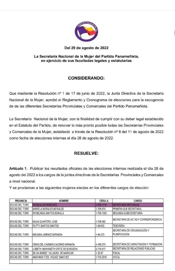 m_panamenista's tweet photo. Cumpliendo con el Reglamento y cronograma de elecciones, la Secretaria Nacional de la Mujer en el día de ayer, proclamó a las electas Directivas de la Mujer provinciales y comarcales, gracias a todas las que participaron en este evento en #Democracia #Mujerdevalor https://t.co/ocZvNkbHkn