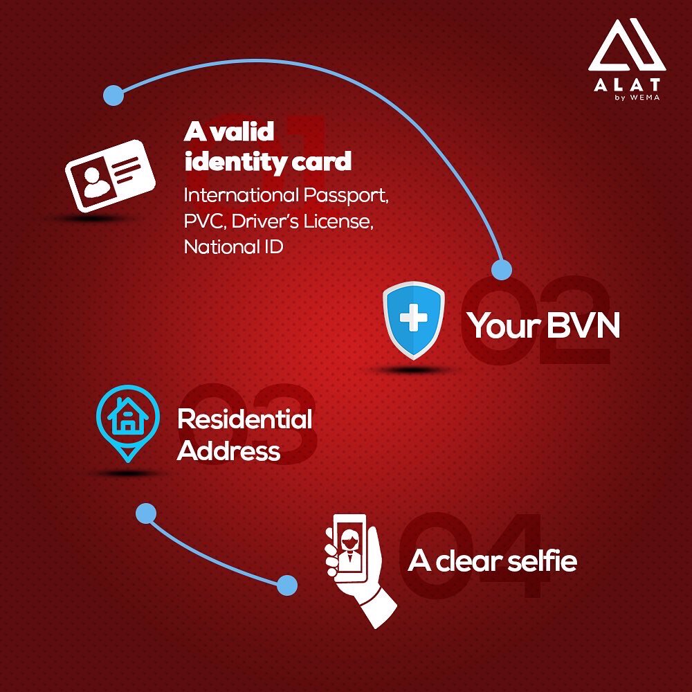 ALAT By Wema Bank tweet media