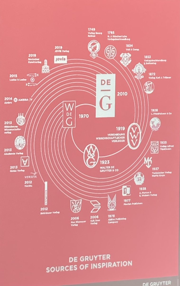 ChrisBanks's tweet photo. Howโs this for a way of visualising a #publisher #history #kuopio2022 #Libraries #CollectionManagement #SharedCollections @ubwien @univienna https://t.co/FtCTC2wwOO