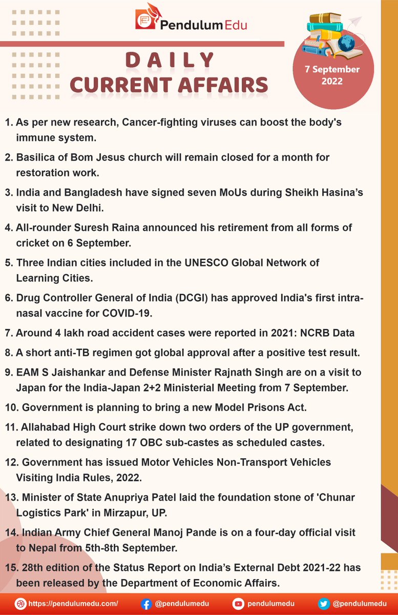 pendulumedu's tweet photo. Current Affairs of 7 September 2022 in English - https://t.co/V9FHikqxsq
#currentaffairs #news #latestnews #breakingnews #pendulumedu #immunesystem #basillicaofbomjesus #india #bangladesh #sureshraina #unescoglobalnetworkoflearningcities #drugcontrollergeneralofindia #ncrbdata https://t.co/oowniQyaPC