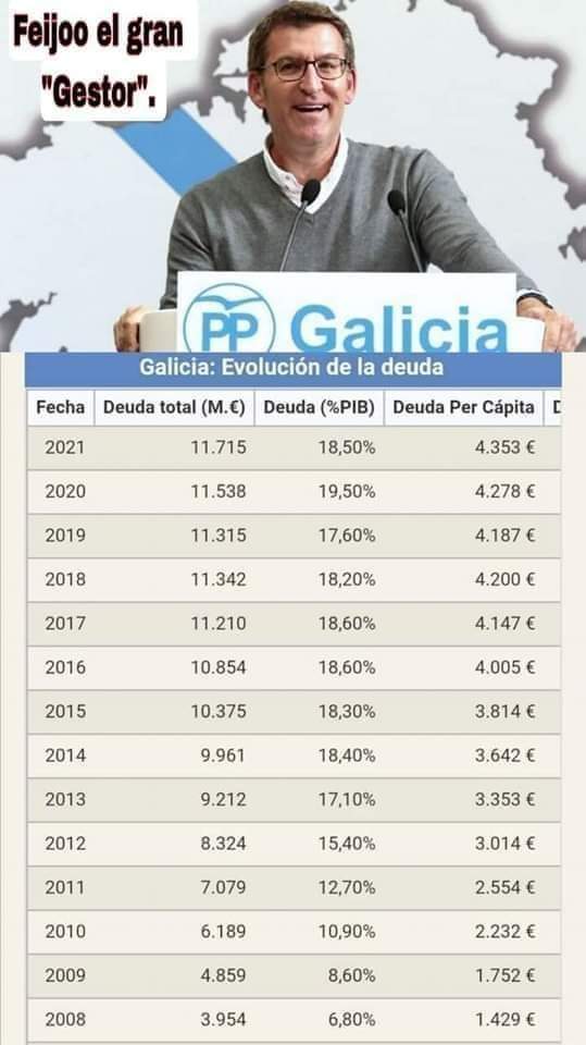 PaccyRodriguez's tweet photo. @populares @ppdecanarias @NunezFeijoo @EspejoPublico https://t.co/rUKDSPv5mp