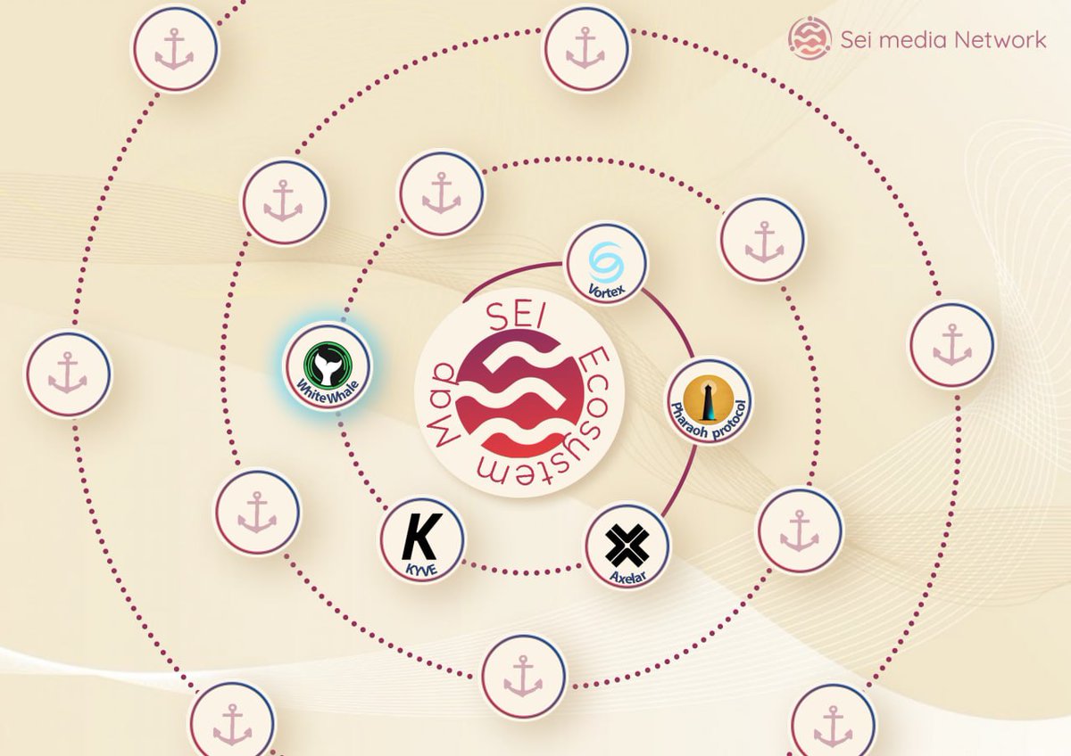MediaSei's tweet photo. Congratulation @SeiNetwork  with new partnership @WhiteWhaleDefi 🚀

The #Sei community is growing so quickly. 🌊

#seilors #sei #seinami #web3 #LFM #DeFi https://t.co/NPTh0O8emi