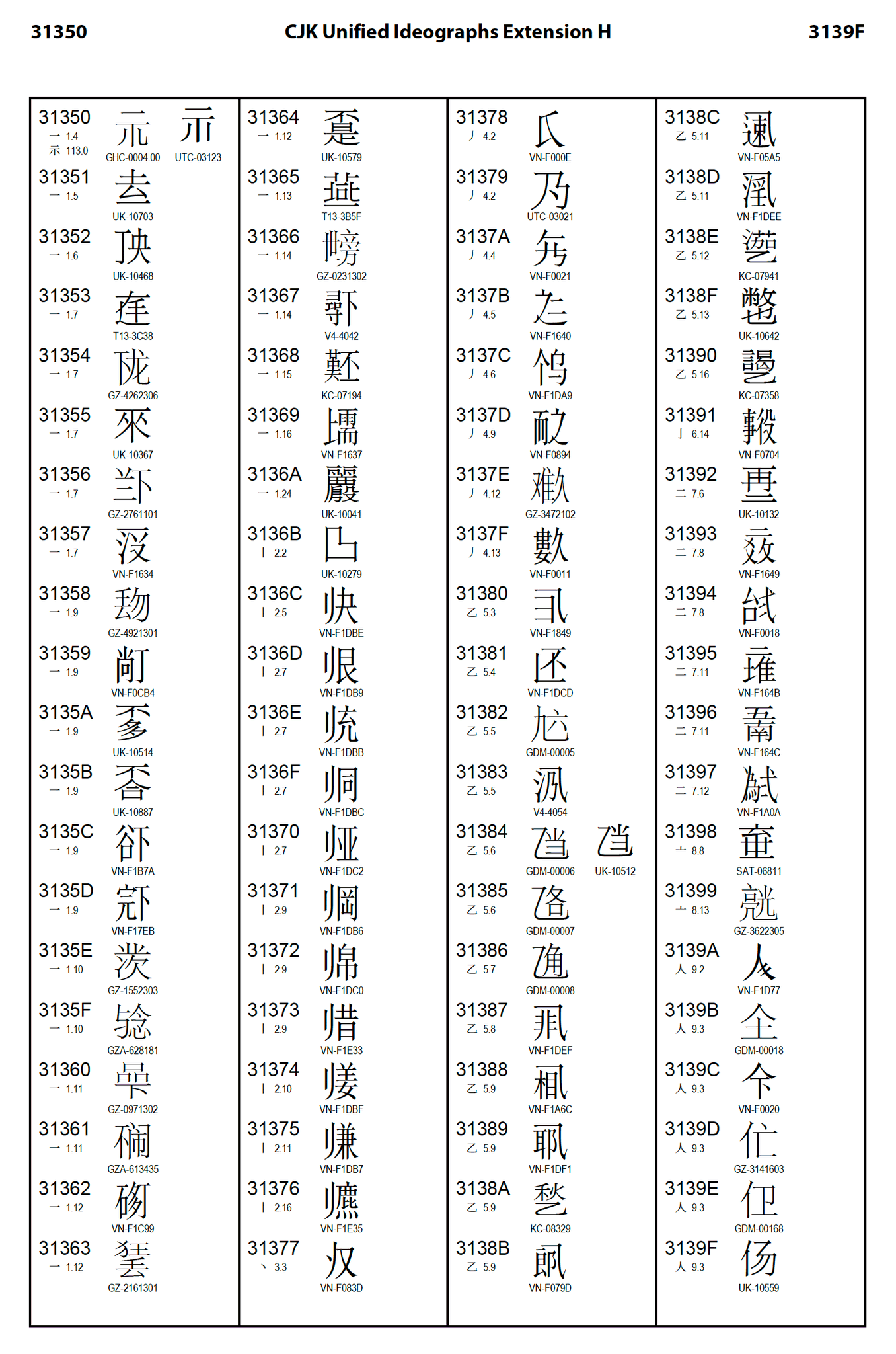The Unicode Consortium on X: The Unicode Consortium on X: