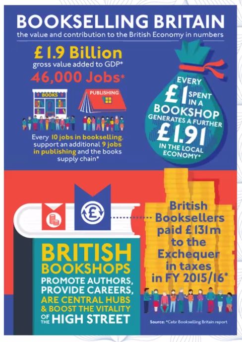 Will Smith (@likewinterblue) on Twitter photo Bookshops as socially responsible, culturally impactful, collegiate and community engaged placemakers. A brilliant opening to @BooksellingRes1's #MatterOfBooks #BRN2022 Hay-on-Wye conference from <a href="/BAbooksellers/">Booksellers Association</a>' <a href="/MerylHalls/">Meryl Halls</a> Bookshops as socially responsible, culturally impactful, collegiate and community engaged placemakers. A brilliant opening to @BooksellingRes1's #MatterOfBooks #BRN2022 Hay-on-Wye conference from <a href="/BAbooksellers/">Booksellers Association</a>' <a href="/MerylHalls/">Meryl Halls</a>