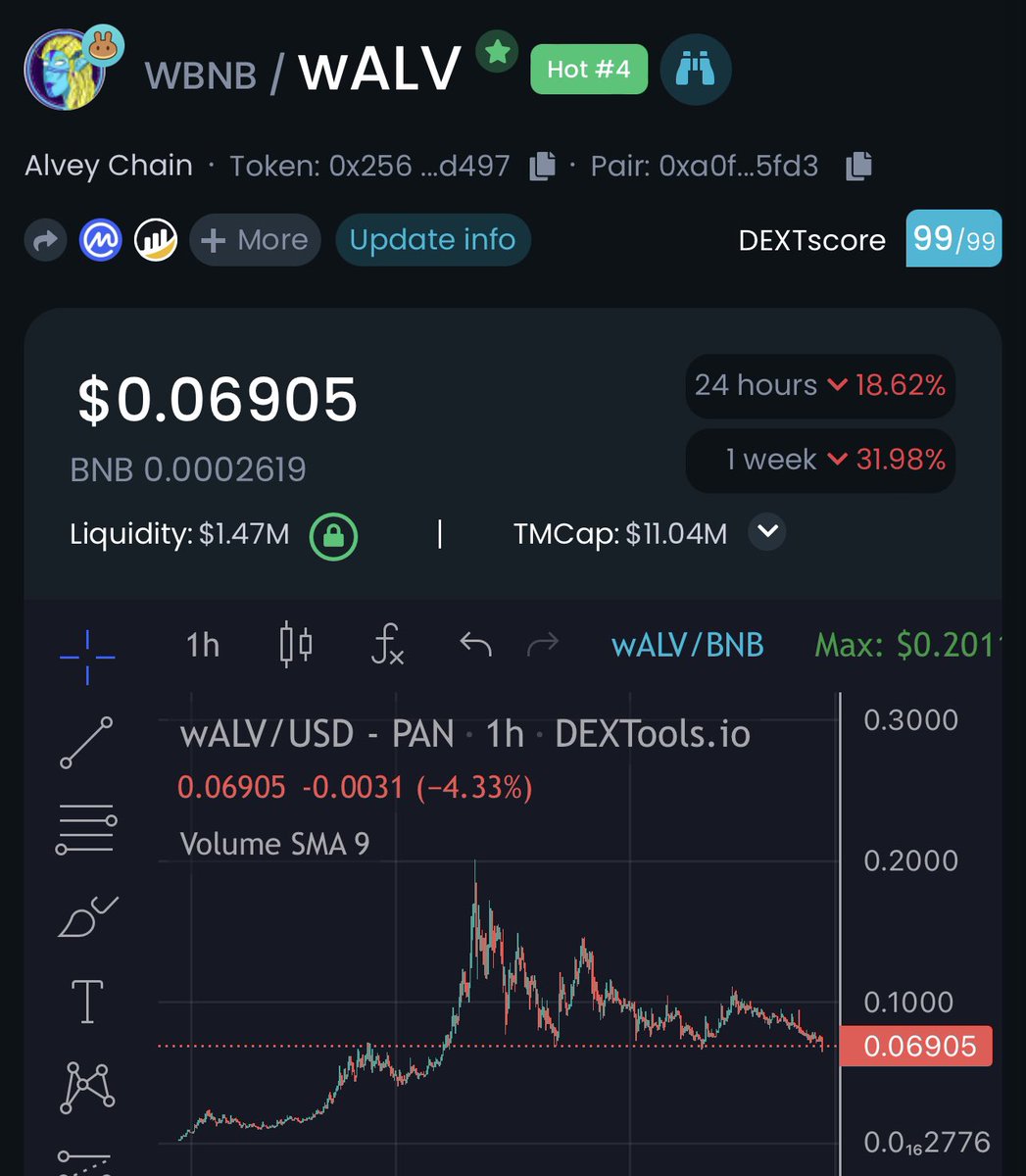 CryptoMOLAh's tweet photo. Big News this week for #wALV Staking coming too aswell 

💎CEX coming soon

#Btc  #Bitcoin  #eth #ethereum #bnb  #binance  #Blockchain #gem #gems #100xgem #shiba #Alvey #Alveychain #cryptoworld #cryptocurrencies #cryptoinvestor #invest #forexlifestyle #crypto #wallet #metaverse https://t.co/0YWiGiELsN