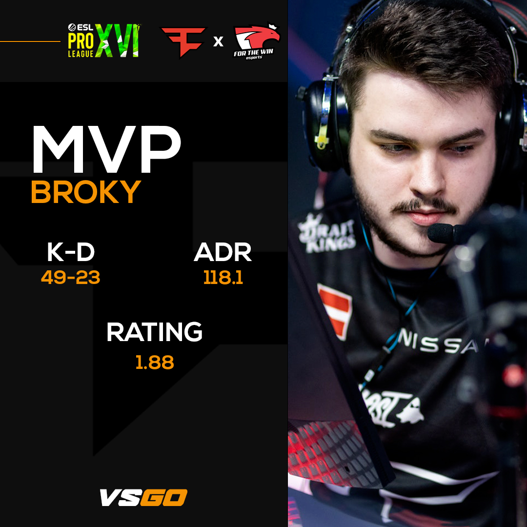 FaZe - FTW karşılaşmasının MVP'si @brokycs oluyor!