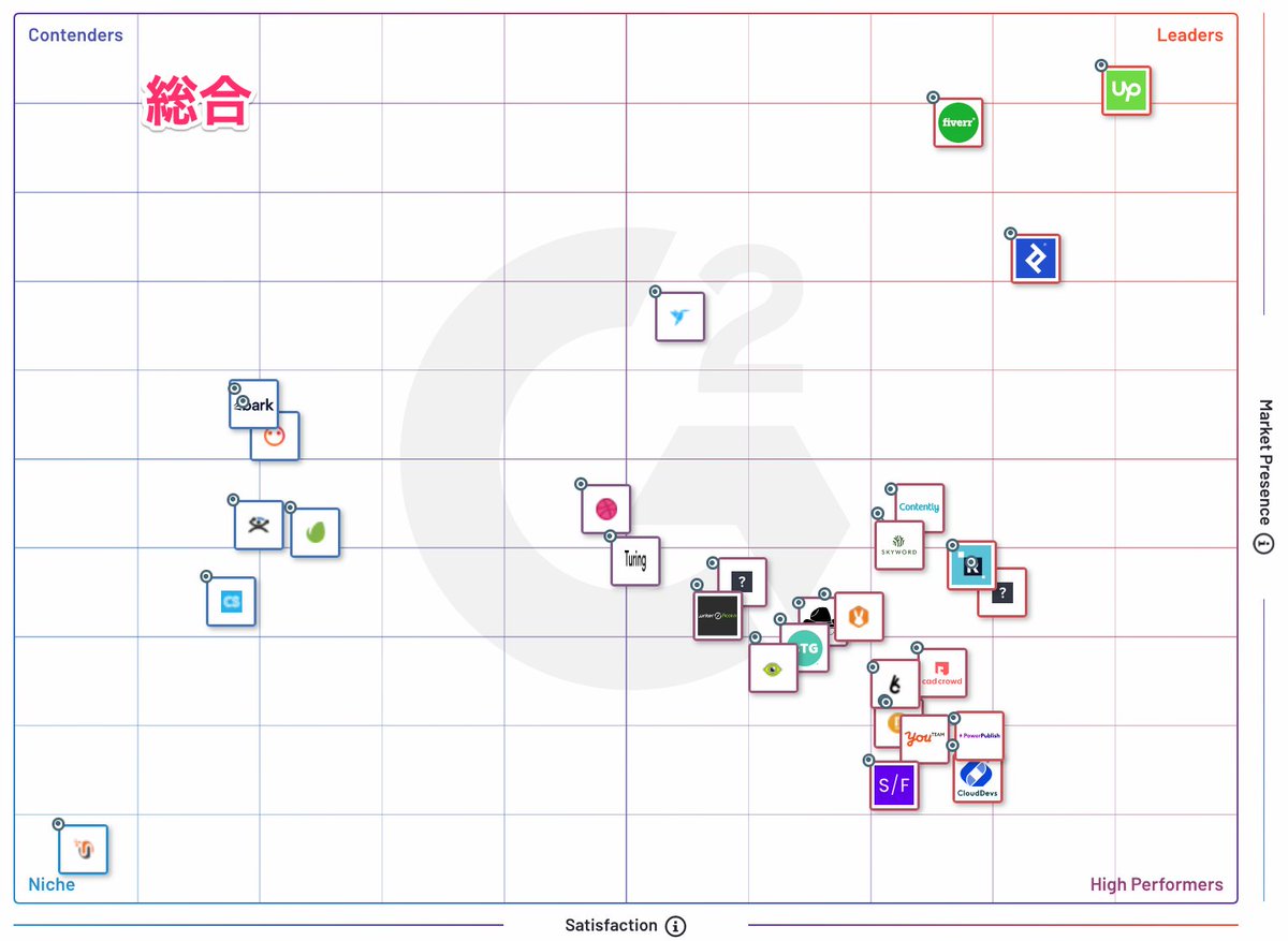 ぴよ@日本で外貨を稼ぐ副業 (@fukugyoinochiol) / Posts / X