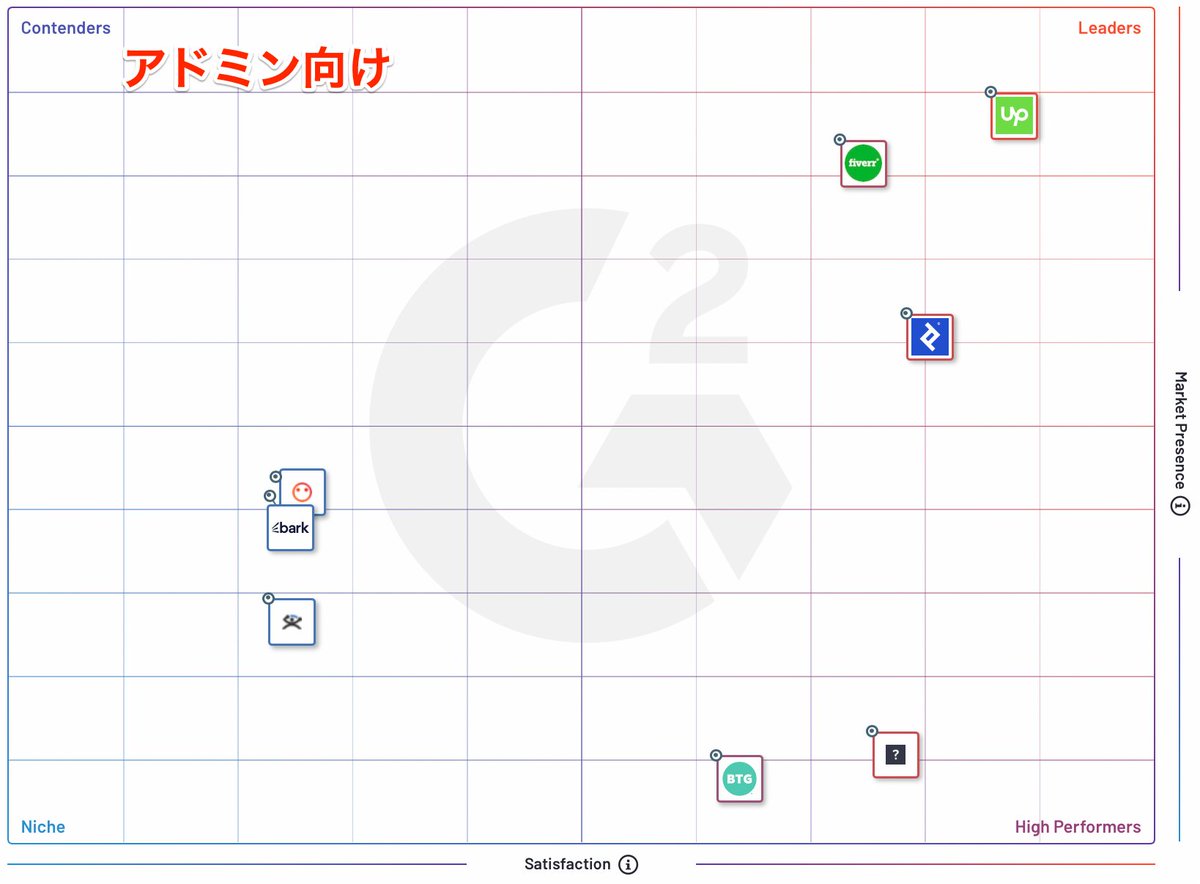 ぴよ@日本で外貨を稼ぐ副業 (@fukugyoinochiol) / Posts / X