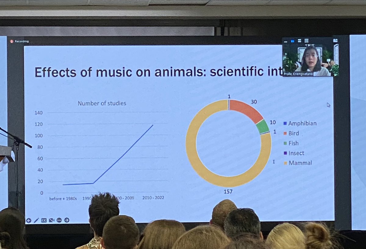MariaRorvang's tweet photo. Inspiring talk this afternoon by @b_kriengwatana with fascinating theories of how music might (?) affect animals and their welfare. Great to see more animal perception work!! 👏🏼
#acoustic @RO_Mott #animalperception #isae2022 https://t.co/YKron7UCVG