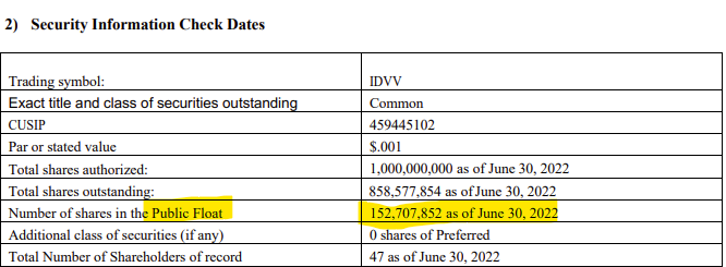 PikachOTC's tweet photo. $IDVV Added 0030.
Seems like bottom &amp; no dilution.
152M float 🫡 https://t.co/7qpWGp7ReV