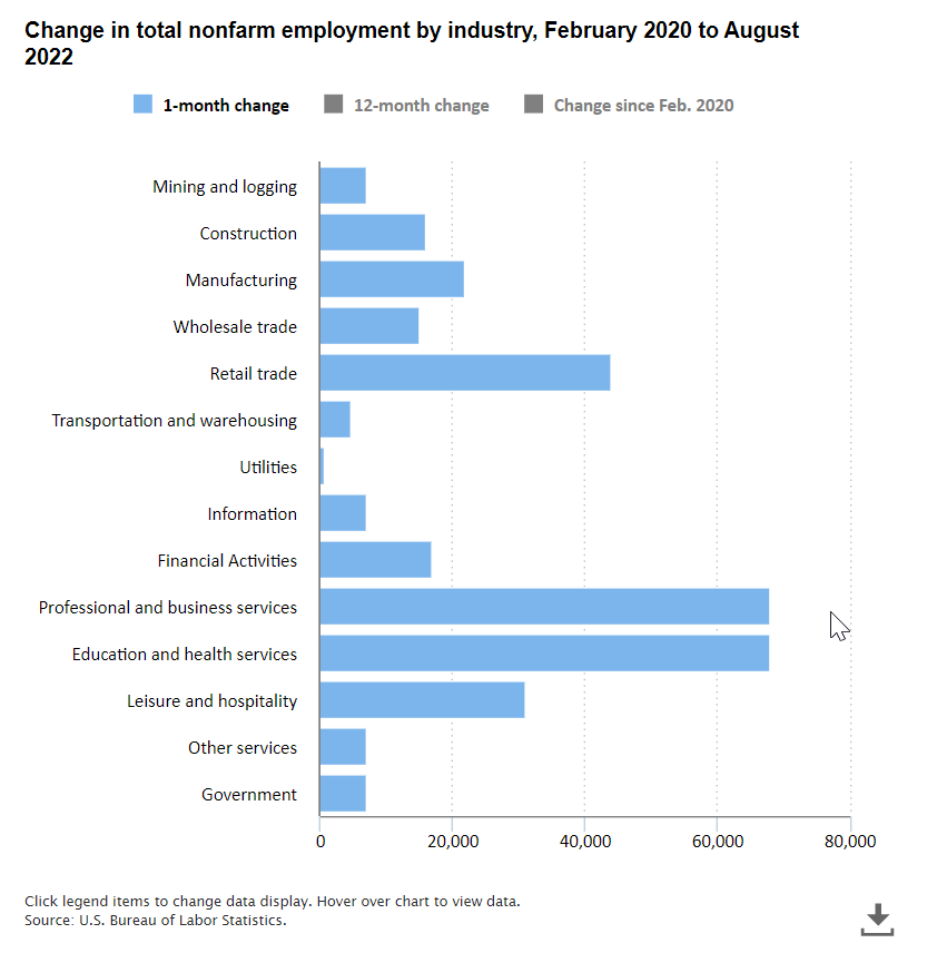 Databases, Tables 	& Calculators by Subject visual data 4