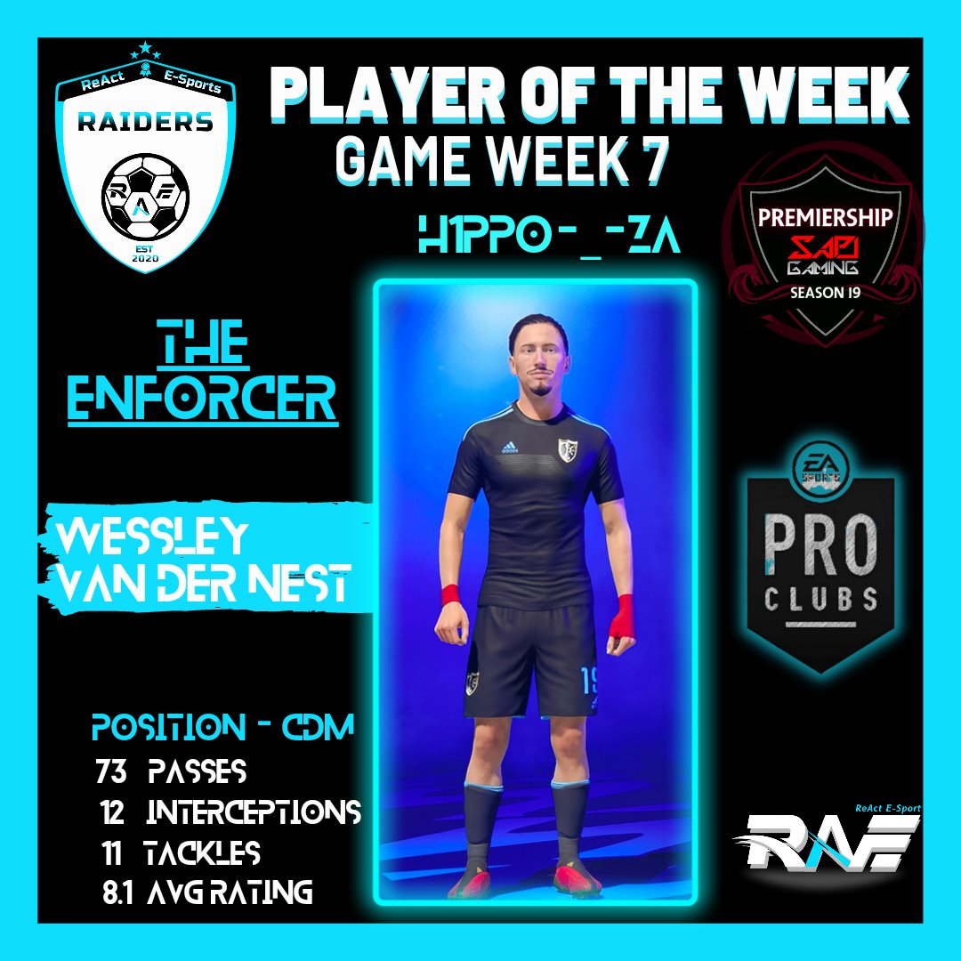 Well done Cappy......
Making ReAct Raiders player of the week