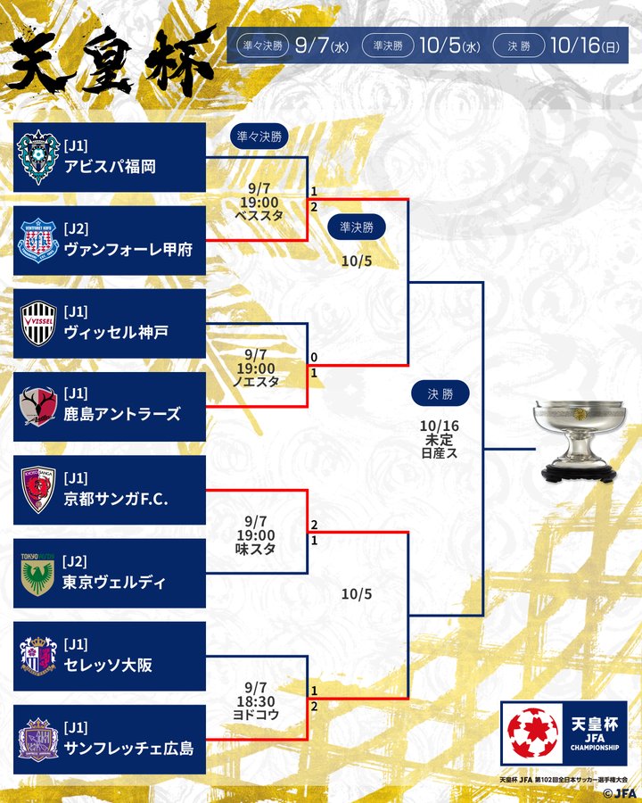広島 後半40分過ぎから鮮やかな逆転劇 C大阪は今季広島に3戦全敗 Jfa 公益財団法人日本サッカー協会