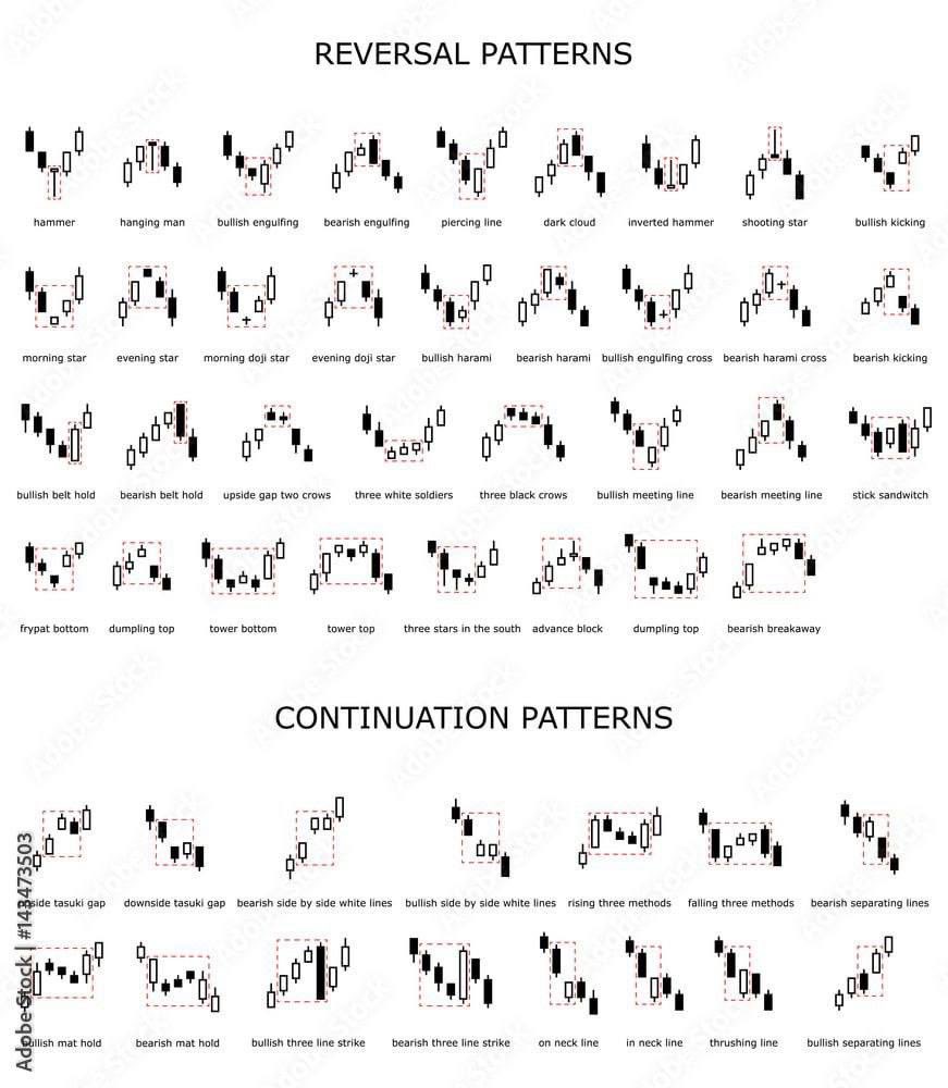 DrBukkabwoi's tweet photo. Little gift to my followers to celebrate, the 10k. These will help you in trading🔮.
Taken from multiple sources🙂 https://t.co/jLPWjDPDzR