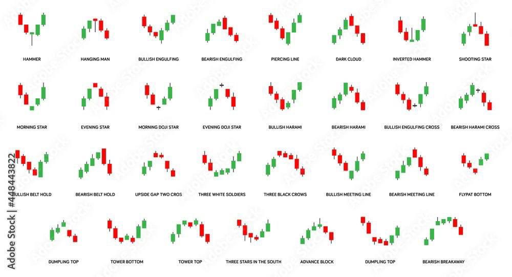 DrBukkabwoi's tweet photo. Little gift to my followers to celebrate, the 10k. These will help you in trading🔮.
Taken from multiple sources🙂 https://t.co/jLPWjDPDzR