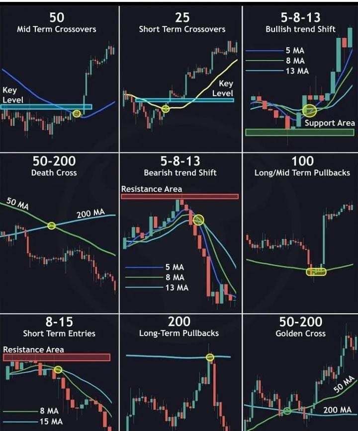 DrBukkabwoi's tweet photo. Little gift to my followers to celebrate, the 10k. These will help you in trading🔮.
Taken from multiple sources🙂 https://t.co/jLPWjDPDzR