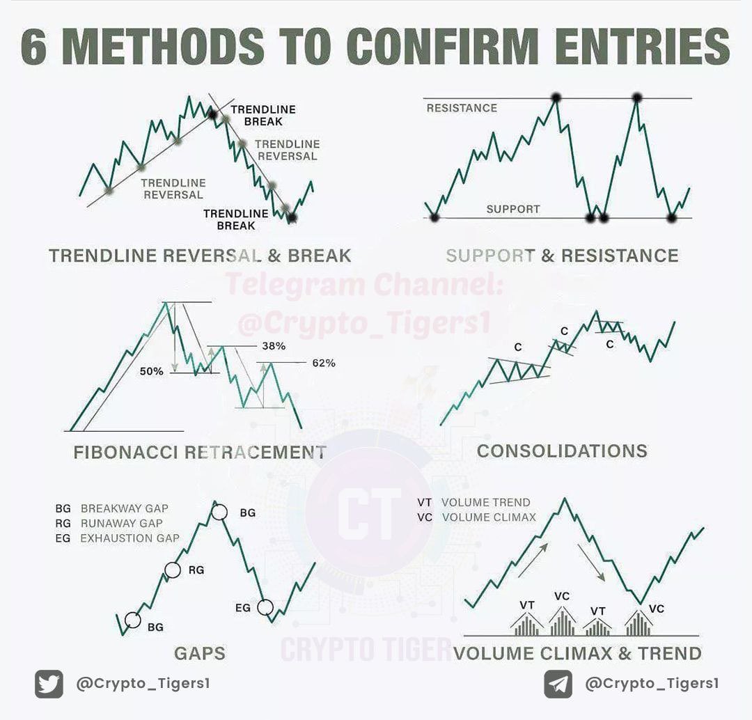 DrBukkabwoi's tweet photo. Little gift to my followers to celebrate, the 10k. These will help you in trading🔮.
Taken from multiple sources🙂 https://t.co/jLPWjDPDzR