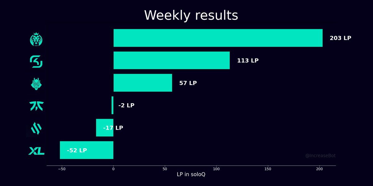 LEC Players Results tweet media