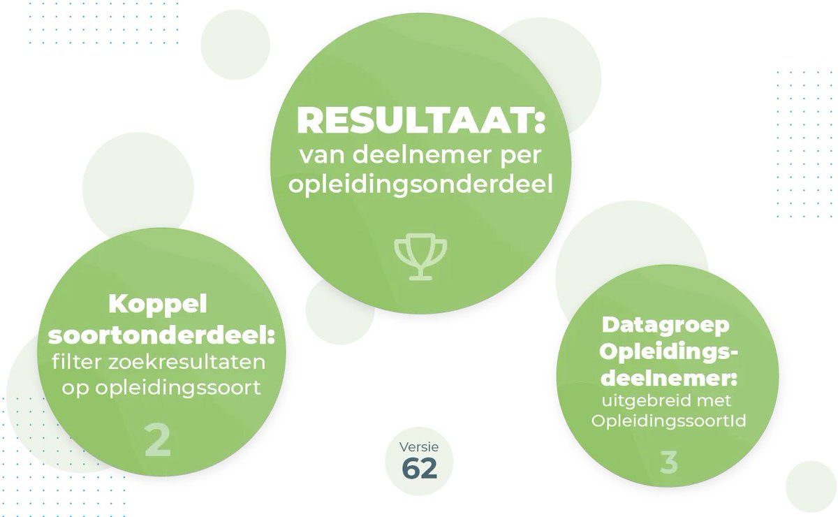 Coachview_net's tweet photo. ⚡Sneak Preview⚡
Versie 62 van Coachview gaat volgende week live!
Wil jij eerst de nieuwste functies uitproberen? Dat kan in onze trainingsomgeving!

Lees de release notes: https://t.co/ZkI1UPq283 https://t.co/LjRe2rwTnL