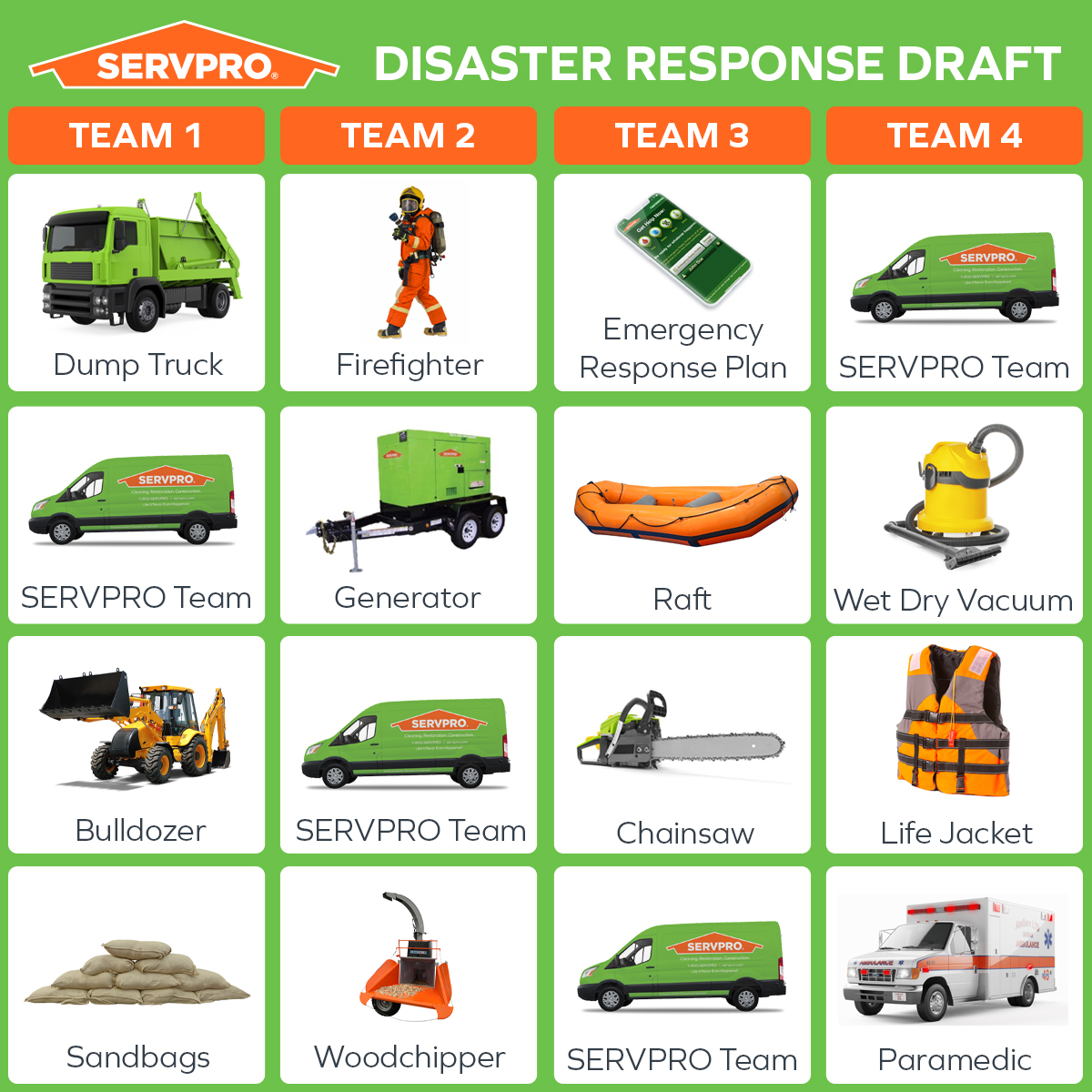 Servpro11024's tweet photo. Since September is National Preparedness Month, it's time for the Disaster Response Draft.

Which team would you draft if disaster struck your property? https://t.co/DIXSisxbGv