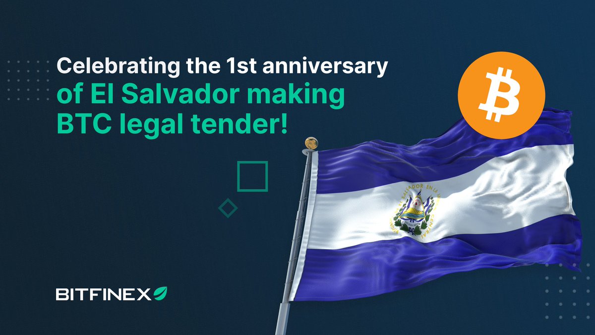bitfinex's tweet photo. On this day in 2021, El Salvador made the bold and visionary move to pass its Bitcoin law to make $BTC legal tender 🎂

🙌 Today we see the country leading the way to financial freedom, setting the standard that others will eventually follow!

#BitfinexFinancialFreedom https://t.co/izUMOZFNX9