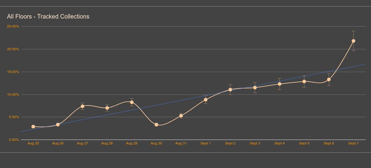 culla 🇨🇦 on Twitter "today's fxhash floors as tracked by me. The