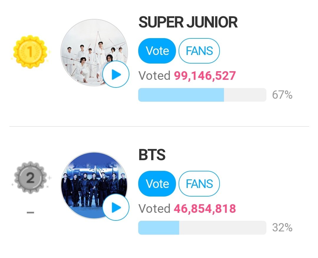 btschartsxdaily's tweet photo. BRING THE VOTES ON TMA

ARMYS JOIN MASS VOTING 🔥

🗳️https://t.co/ByItPpQ3We https://t.co/KdZOZf9JdA