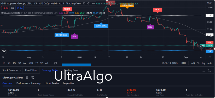 TradingView Chart for G-Iii Apparel Group