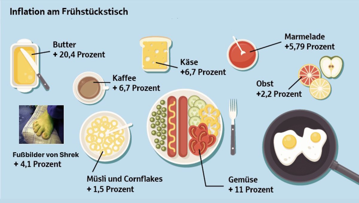 elhotzo's tweet photo. Herr Scholz, handeln Sie jetzt ‼️ https://t.co/ZgpFqcnHKK