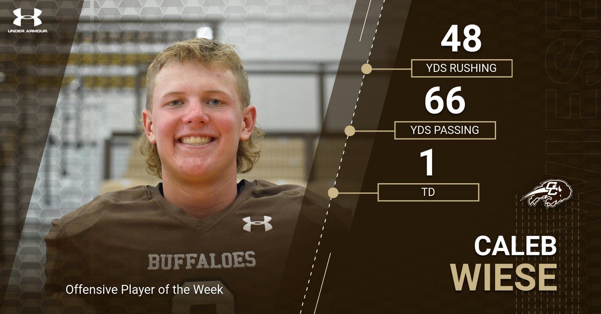 Congratulations to Caleb Wiese - Offensive Player of the Week. @CalebWiese