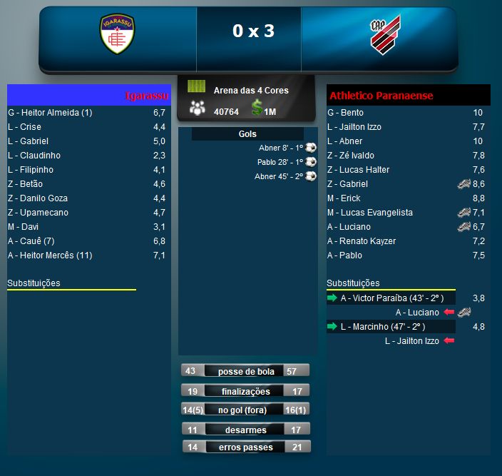 perdemos do athletico.