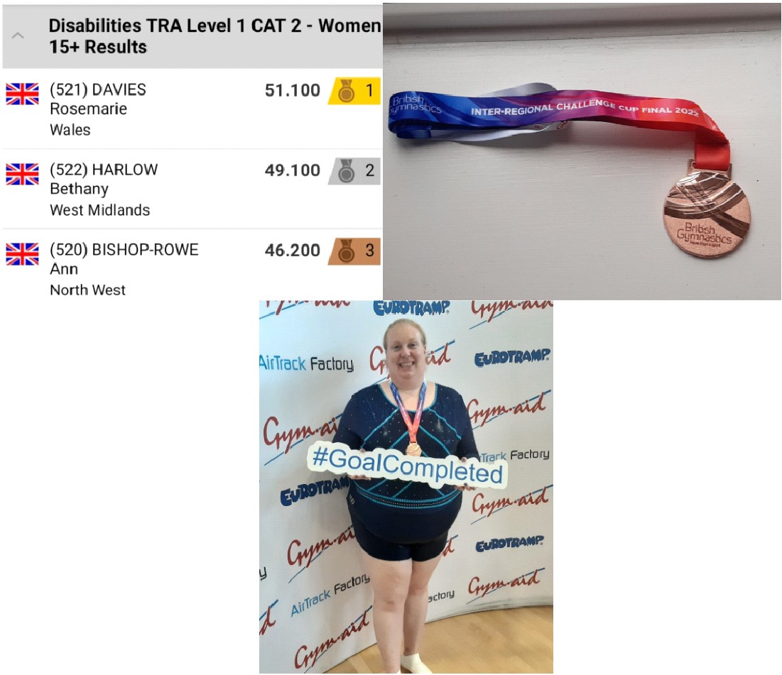 First National competition back since 2018 completed and I couldn’t be happier. Back competing at a National event, two routines completed (ish) and a slight improvement on my height are definitely positives to take. As was finishing on the podium...

#disabilitytrampolining