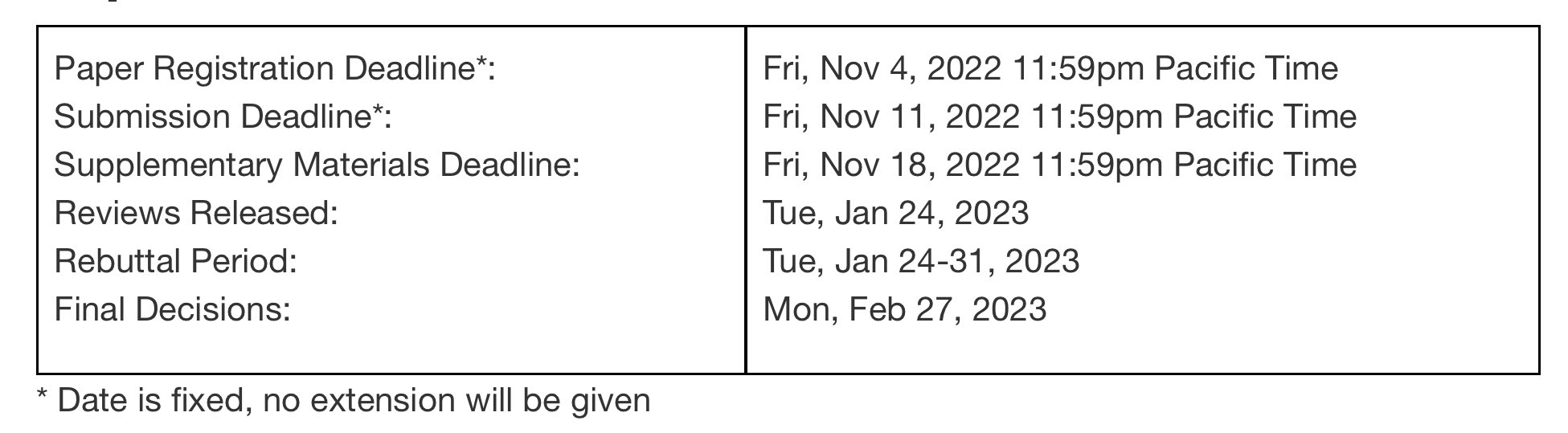 CVPR on Twitter "Important CVPR2023 dates for main conference