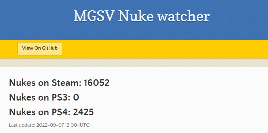 phantom_wolf1's tweet photo. MGS 5 Nuke Count 07.09.2022. 
#MetalGearSolid #Peace #fixphantomnukes #ThePhantomPain https://t.co/pqtOfdC0gS