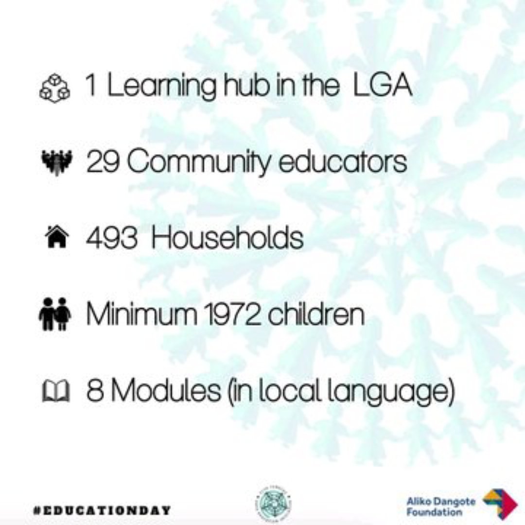AlikoFondation's tweet photo. supports programmes that deliver transformational learning experiences"Mu Shuka Iri"is empowering women to become community educators
Bringing cultural-based learning into homes this inclusive approach provides an opportunity for all learners to be school ready https://t.co/Ctk7XD6KEC