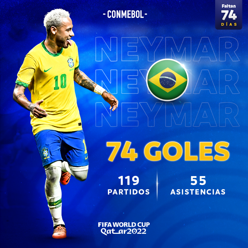 CONMEBOL's tweet photo. ¡Una radiografía de todos los goles de @neymarjr con la camiseta de @CBF_Futebol!

🇧🇷⚽️Con apenas 3️⃣ goles menos que Pelé, Neymar se puede transformar en el máximo goleador de la ‘Canarinha’ 😍

#74DaysToGo #CreeEnTuContinente