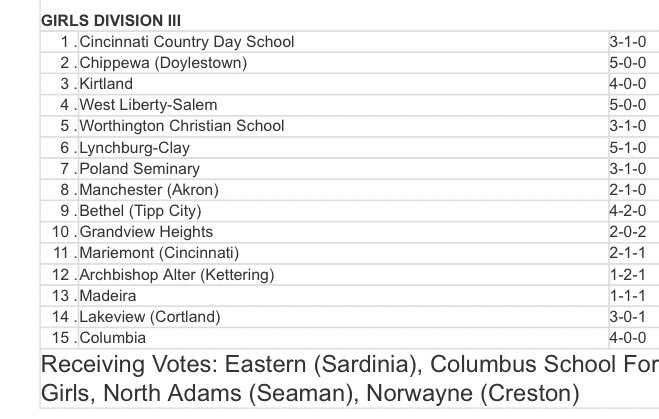Making an appearance on OSSCA state poll for the week 👀💚