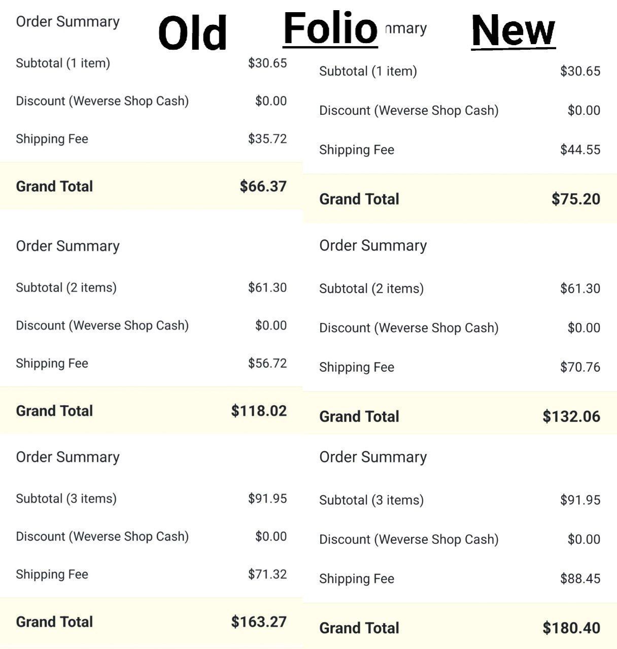 BTS Merch⁷ on Twitter "Above tweet shows you an example of the price