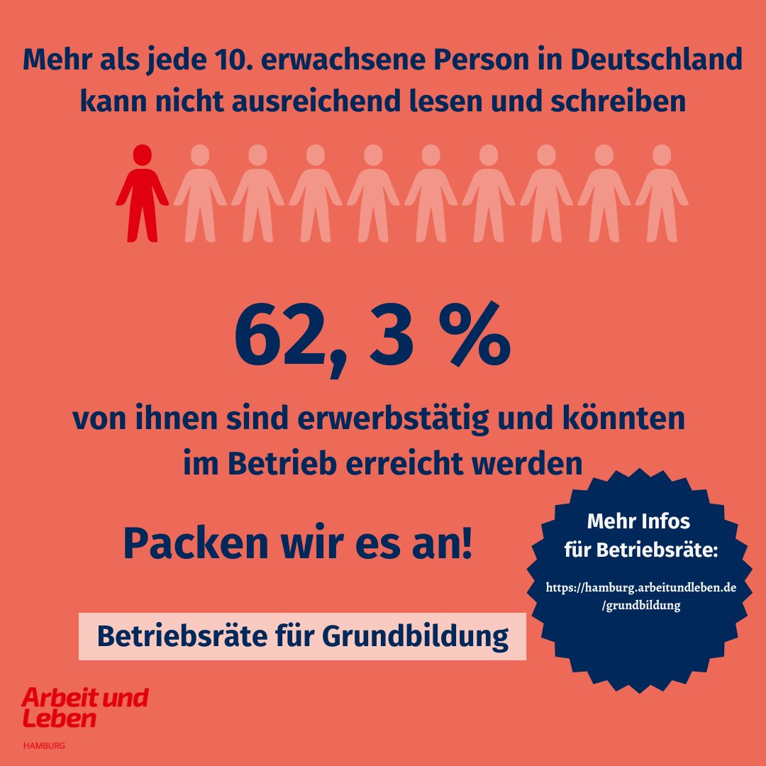 Um Grundbildungsangebote in Betrieben umzusetzen, kooperieren wir mit Betriebsräten. Gemeinsam Teilhabe stärken! #weltalphatag #teilhabe #grundbildung #hamburg #arbeitundleben #betriebsrat