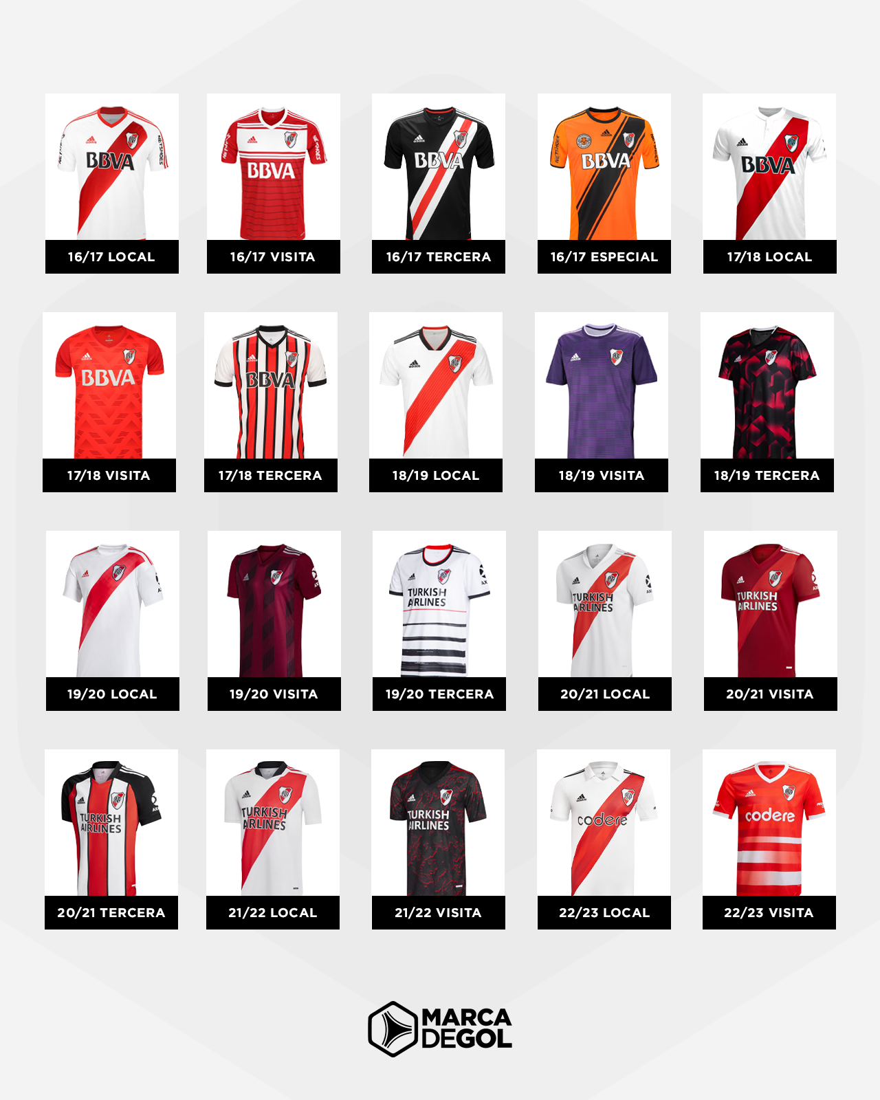 Marca de Gol on "⚪️🔴 Las últimas 20 camisetas de River Plate x @adidasAR ¿Cuál es preferida? ¿Cómo el de la marca de las tres tiras? https://t.co/h4D7J0tVah" /