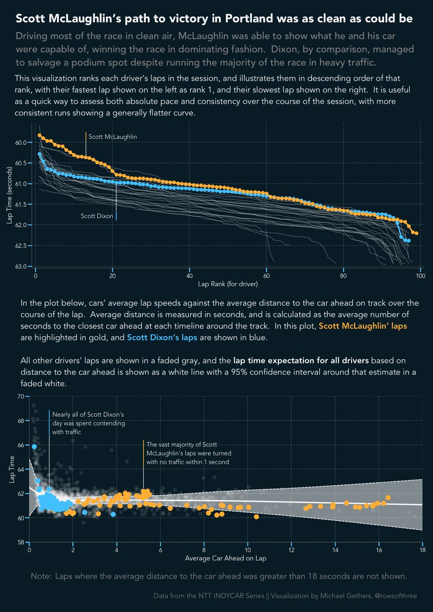 Rows of Three tweet media