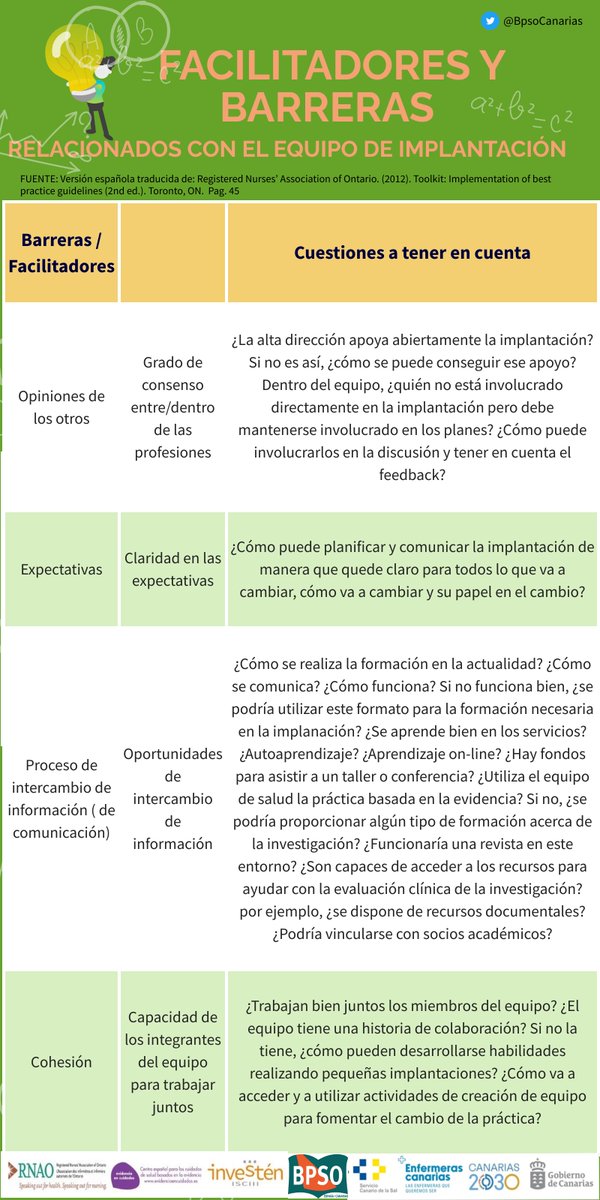 💡 ¿Han tenido en cuenta las barreras y facilitadores  que pueden aparecer dentro del equipo coordinador de la implantación? 
👇