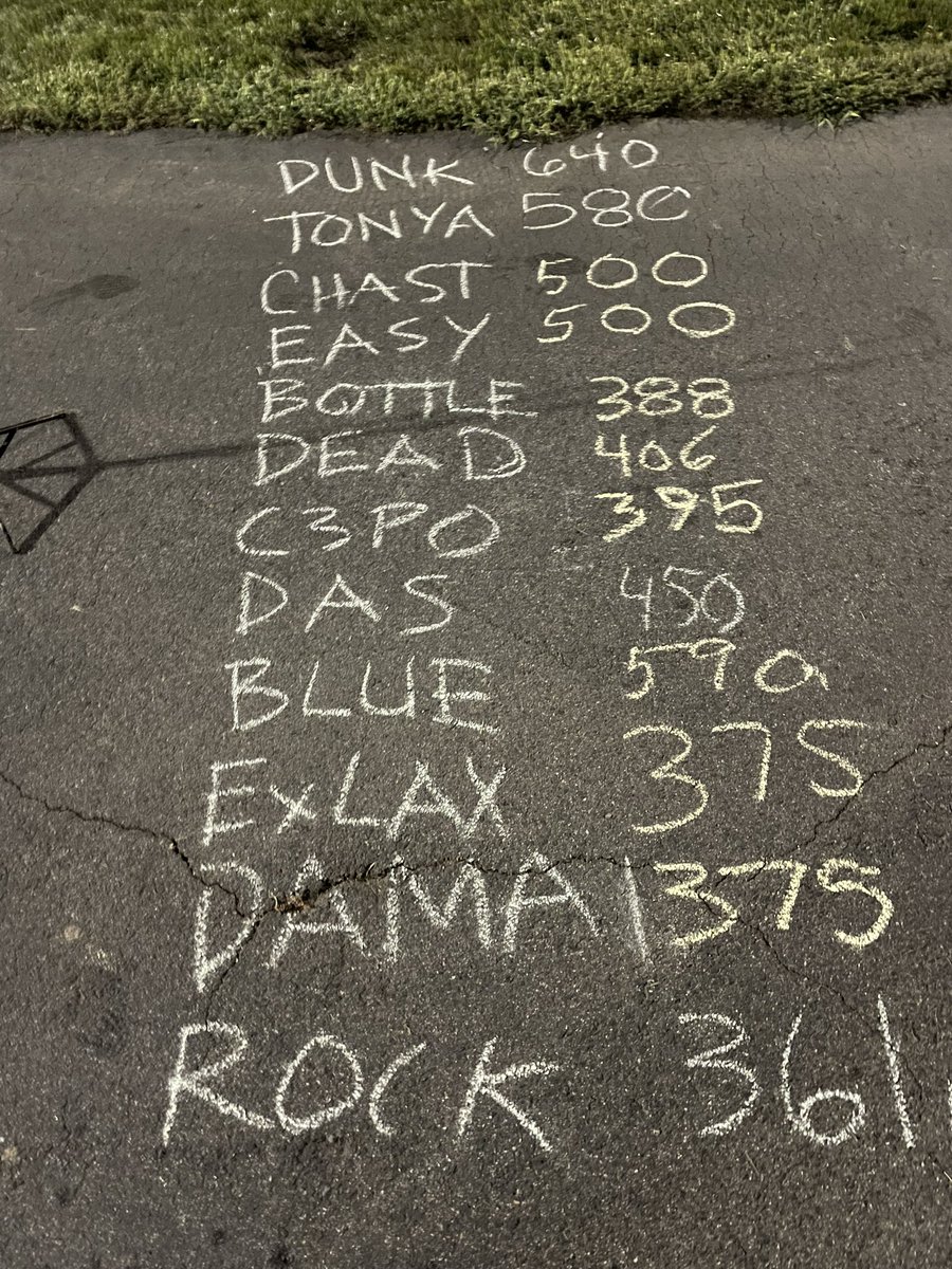 It was a dew filled morning with red ant piles all over the course for our individual version of <a href="/F3IronPax/">F3Nation-IronPax</a> Week 1. The Care Bear Square has all the suck. Once our lead horse was identified the proctor stuck with him for all 45mins. Continue below…

youtu.be/bHmyz51dRig