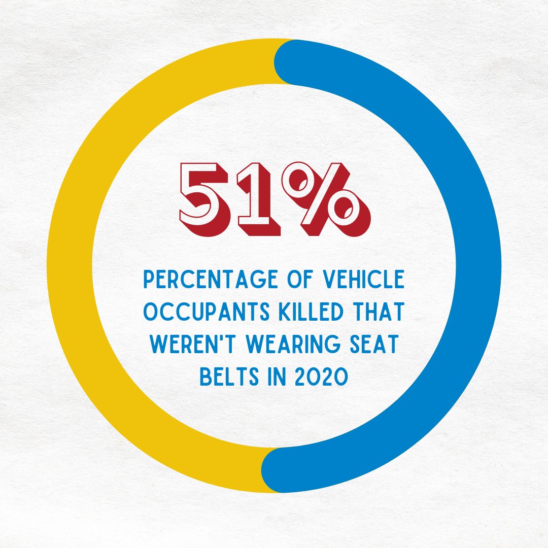 Short trip or long trip
Side streets or highways
Big trucks or little cars
Front seat or back seat
Young or old
Male or female

No matter what, wear your seat belt

#buckleup  #Everytrip