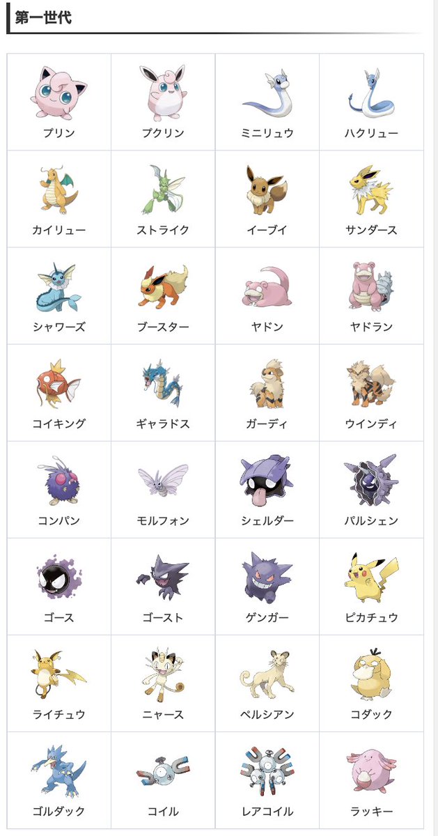 内定ポケモン一覧を更新！ オドリドリ、ネッコアラ、コータス