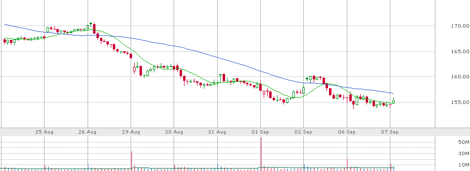 Trader Brian Jones tweet media