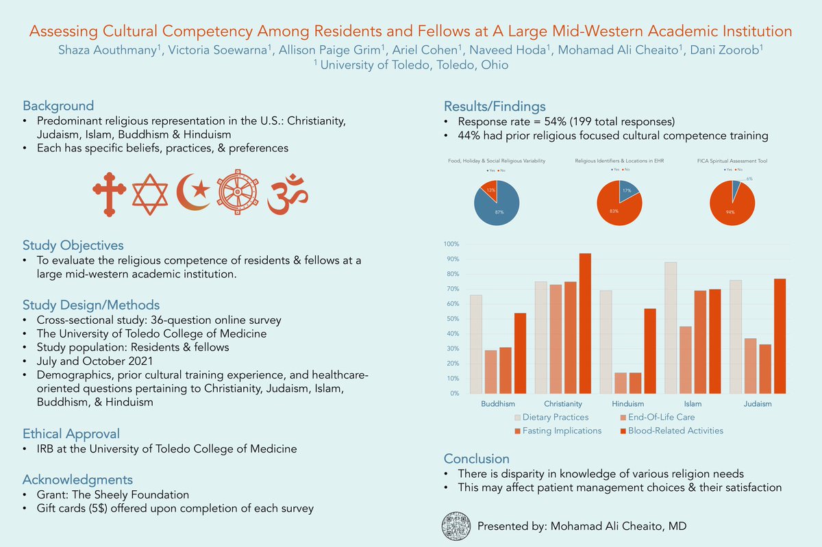Presenting “Assessing Cultural Competency Among Residents and Fellows at A Large Mid-Western Academic Institution,” today at @acgme’s 2022 National Learning Community of Sponsoring Institutions Meeting: Building Connections, Leading Change. #BuildingConnections2022 #MedEd #ACGME