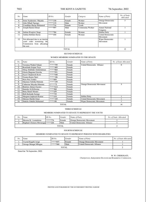 List of members nominated to the National Assembly and Senate. 
#13thParliament.