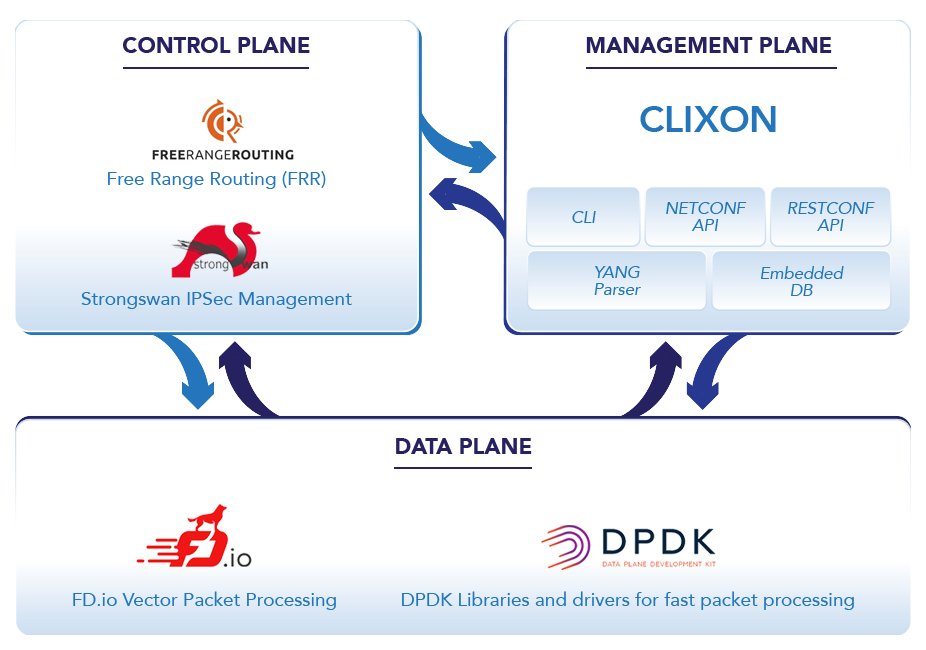 TNSR is an affordable, high-performance, software #router ideal for #WAN edge, campus, data center, and #cloud connectivity needs. Get to know the technology behind TNSR 👉 hubs.ly/Q01lvgYS0